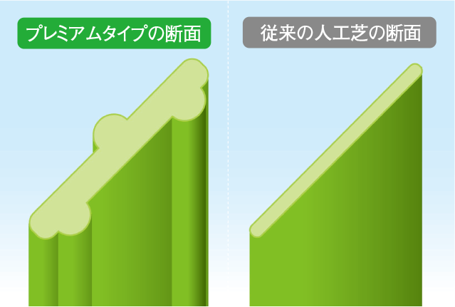 プレミアムタイプ比較イメージ
